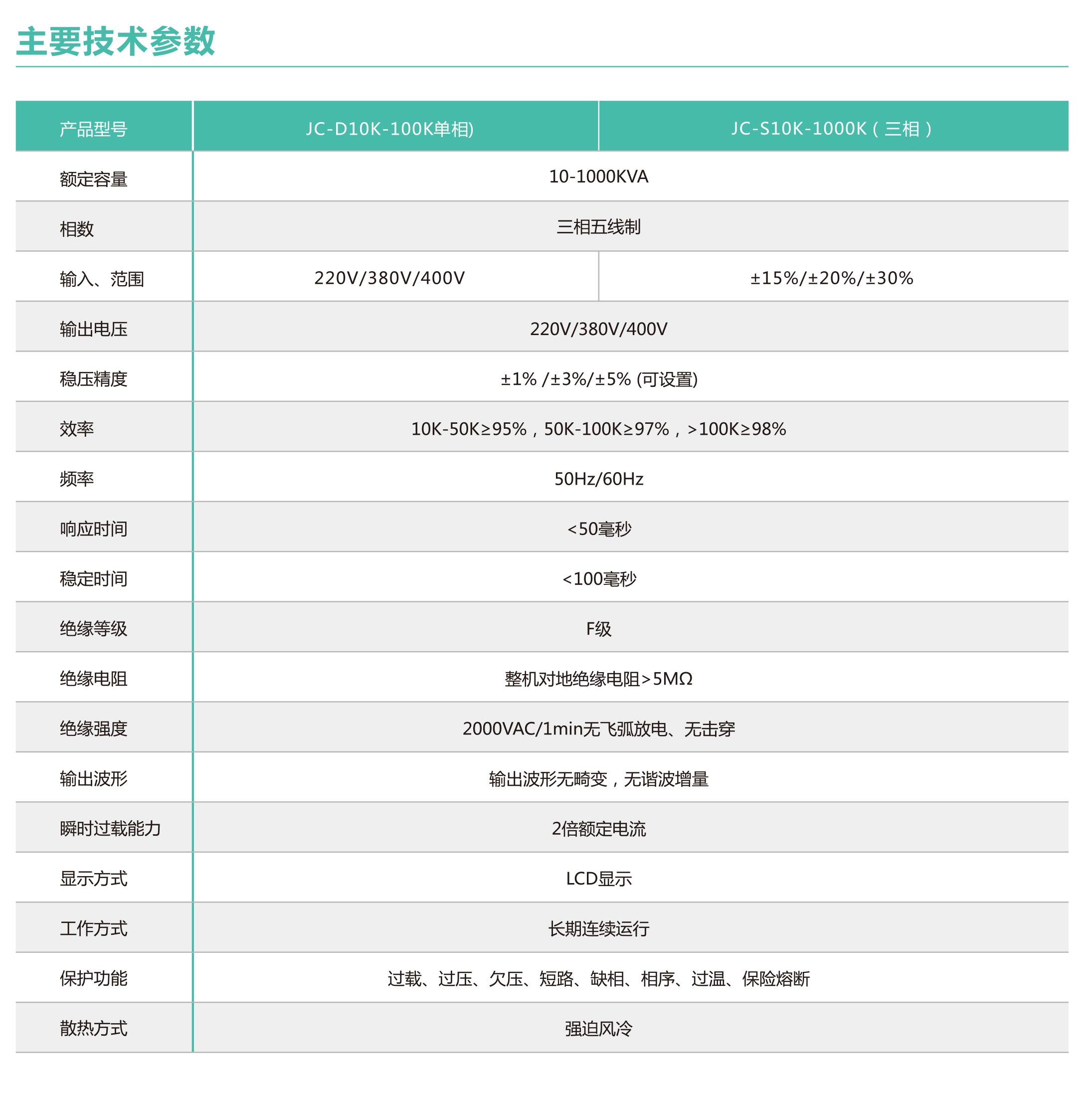 智能型无触点补偿式交流稳压器(图2)