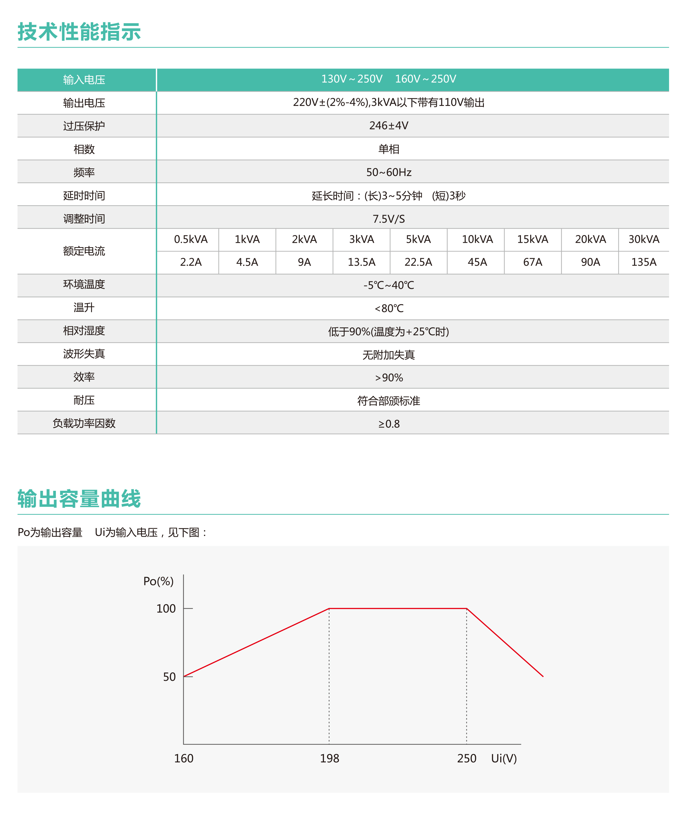 SVC系列高精度全自动单相交流稳压器(图2)
