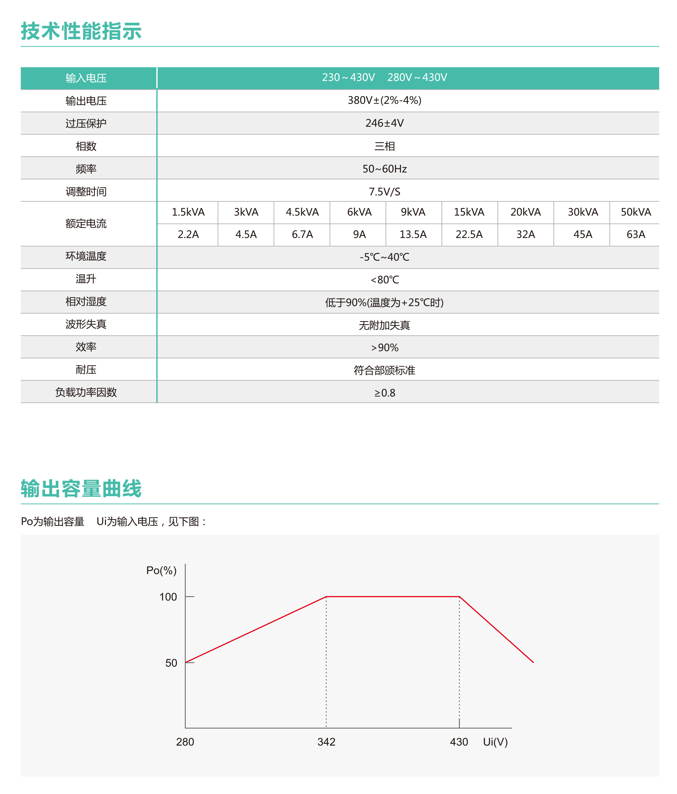 SVC系列高精度全自动三相交流稳压器(图2)
