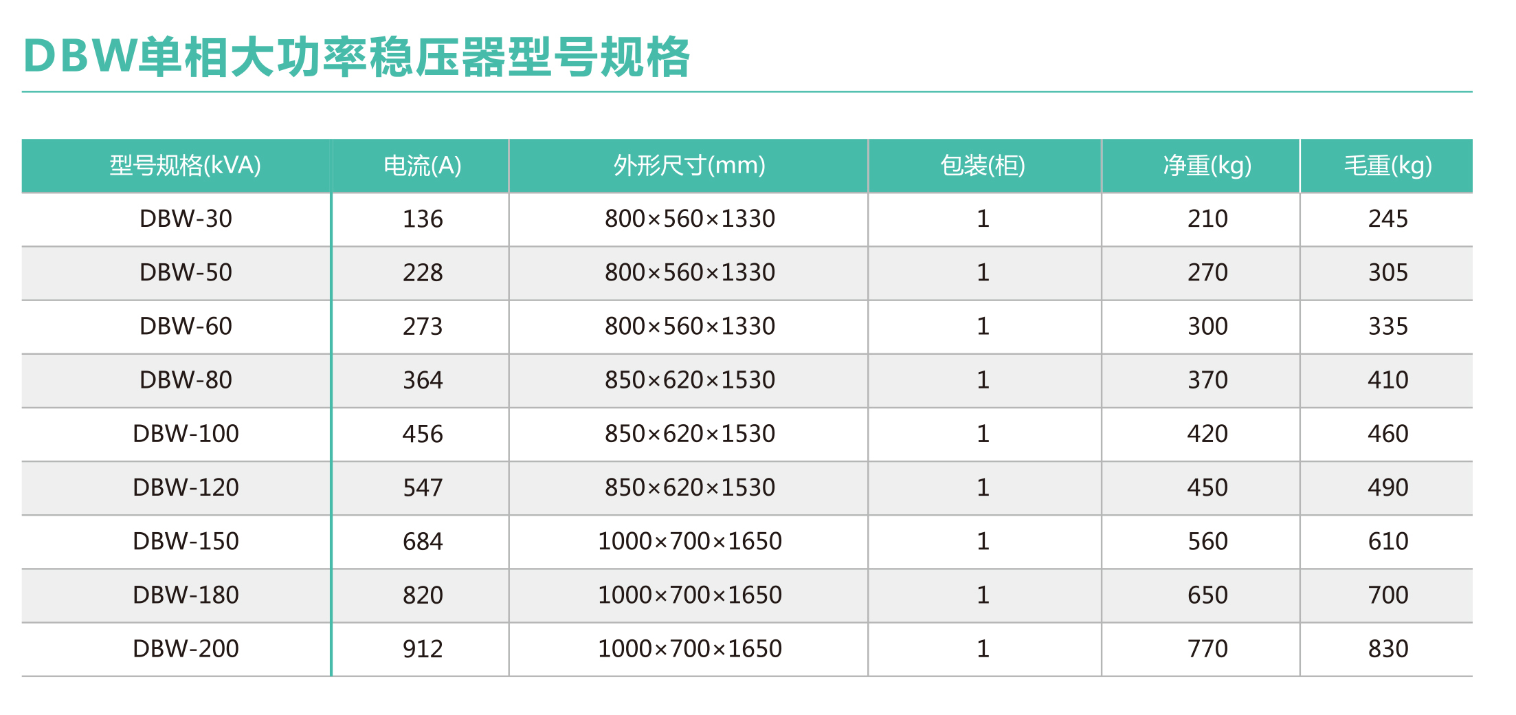 SBW、DBW、SBW-F系列大功率全自动补偿式电力稳压器(图3)