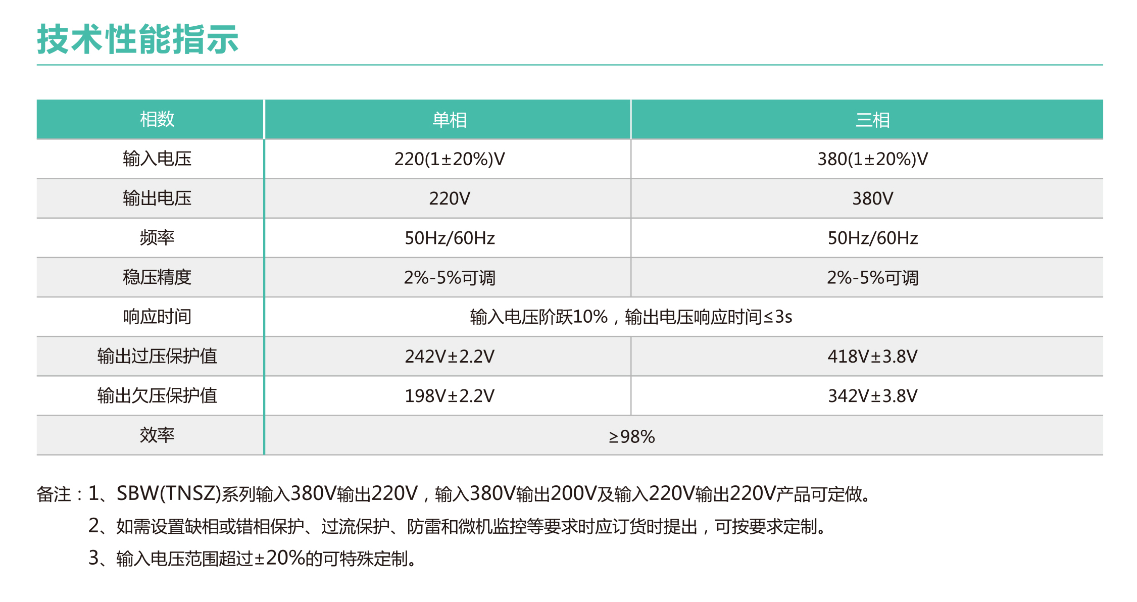 SBW、DBW、SBW-F系列大功率全自动补偿式电力稳压器(图6)