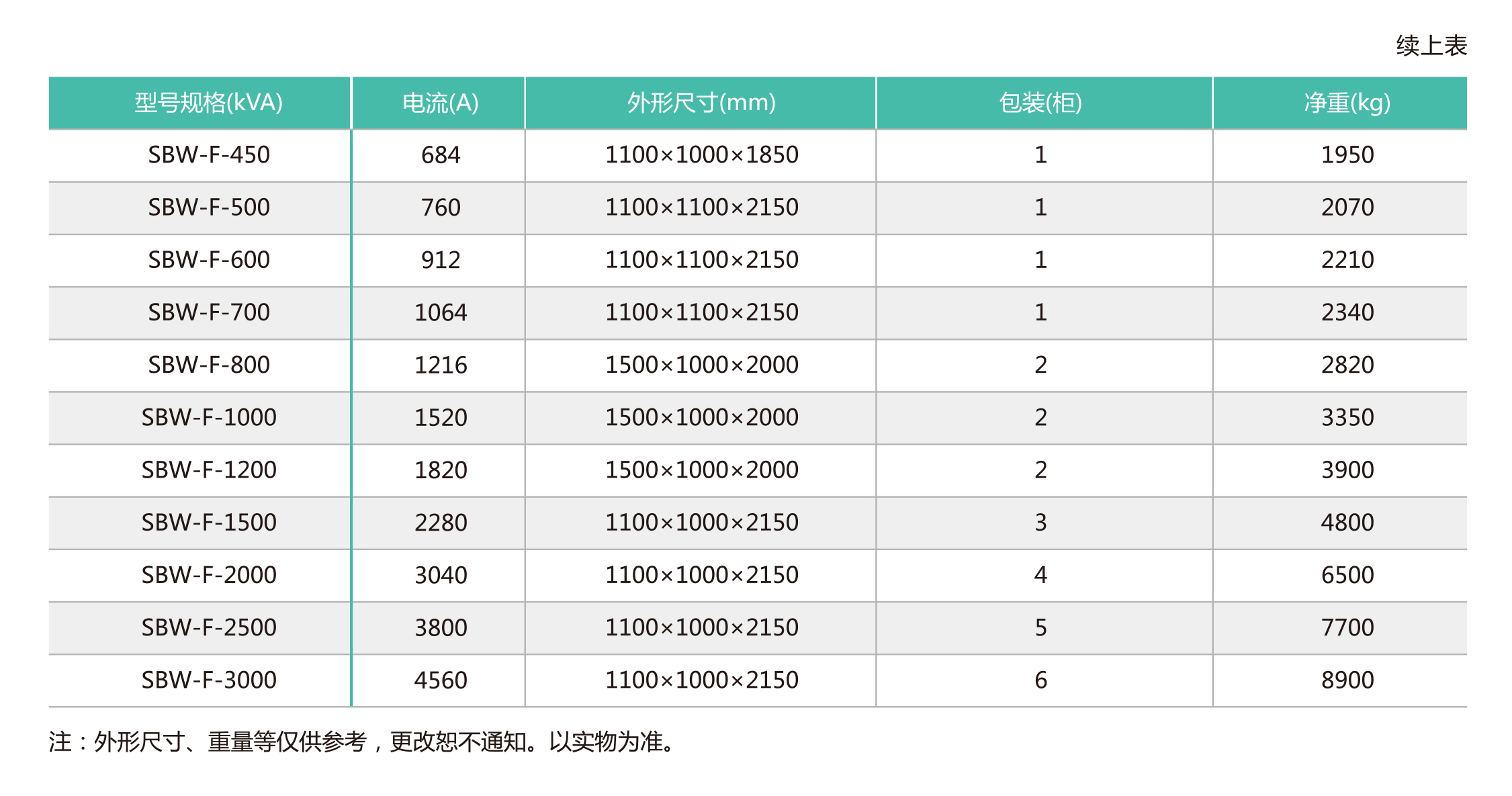 SBW、DBW、SBW-F系列大功率全自动补偿式电力稳压器(图5)
