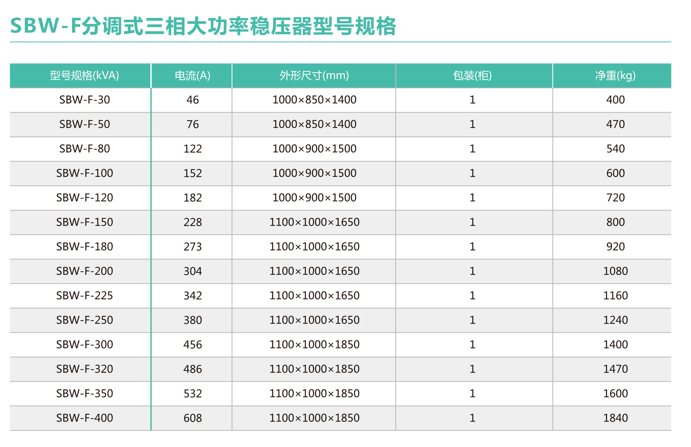 SBW、DBW、SBW-F系列大功率全自动补偿式电力稳压器(图4)