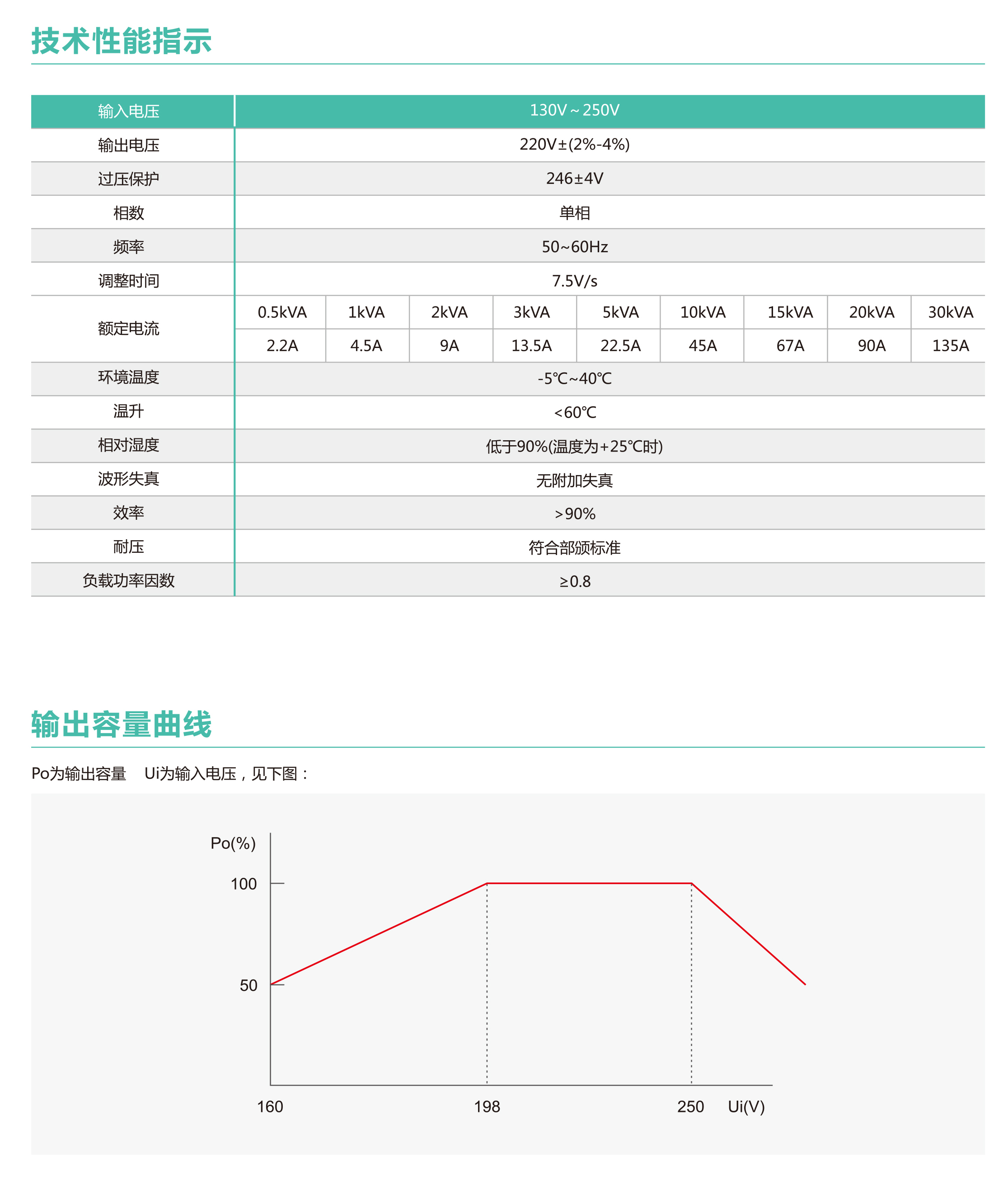 SVC-II系列高精度全自动单相交流稳压器(图2)