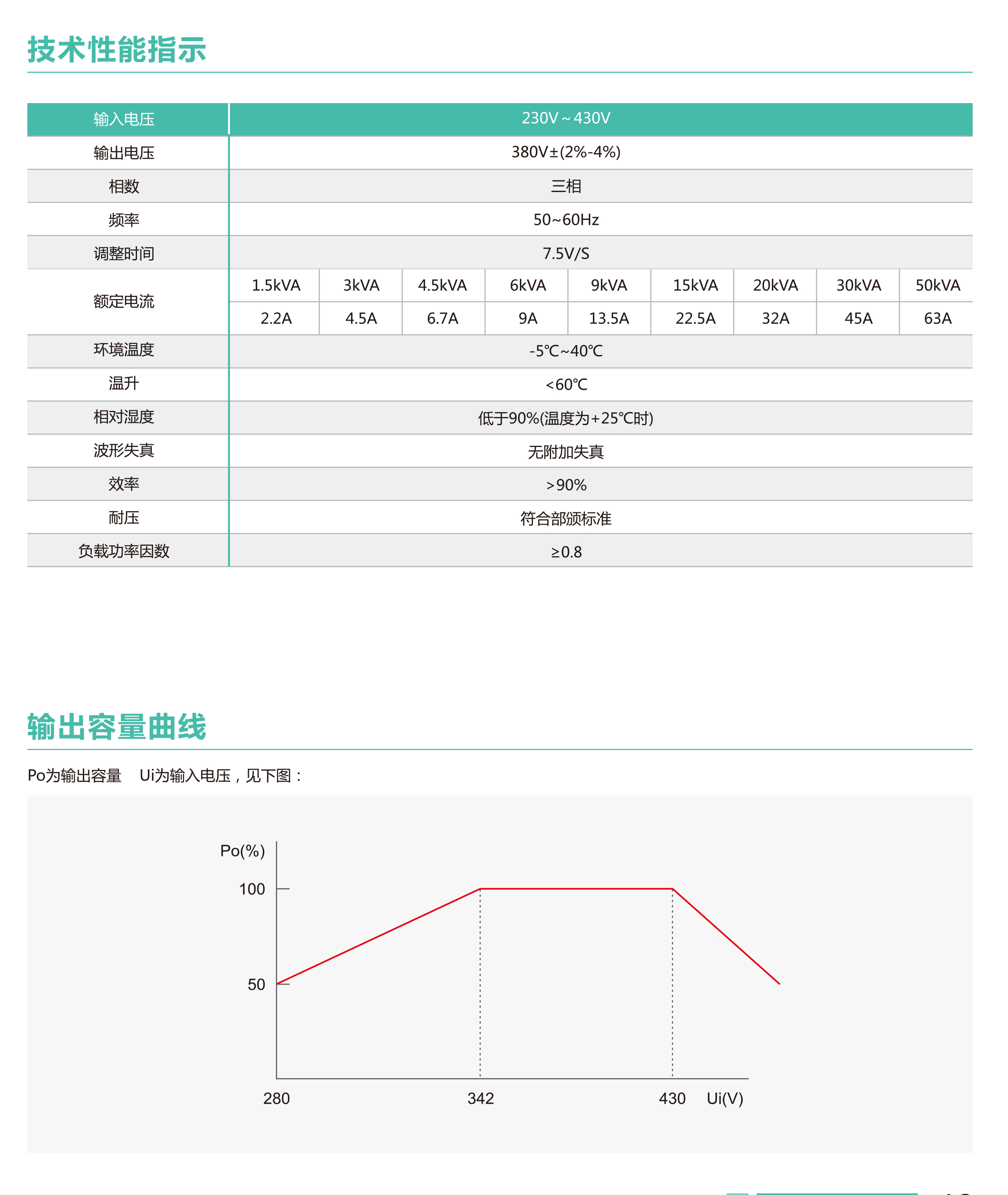 SVC-II系列高精度全自动三相交流稳压器(图2)
