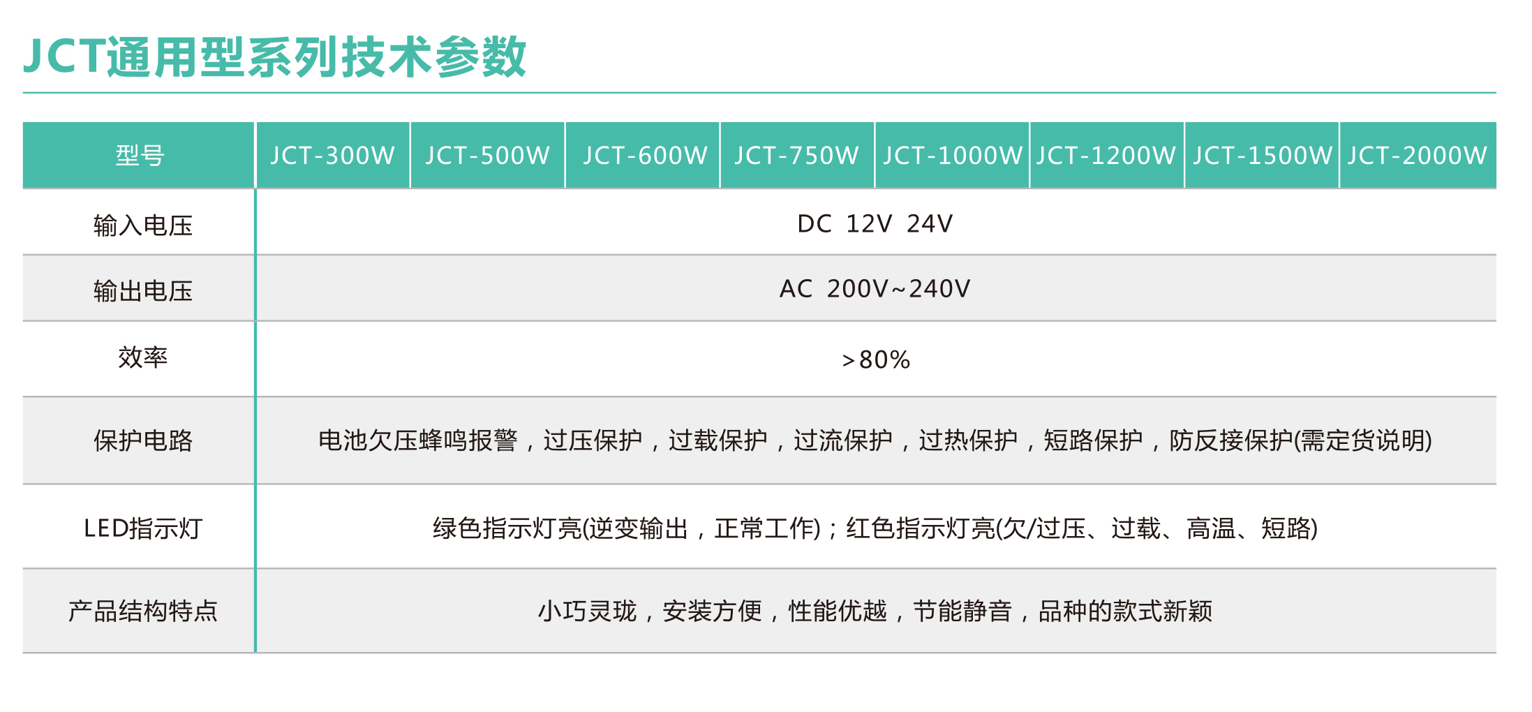 JC系列高效电源逆变器(图2)