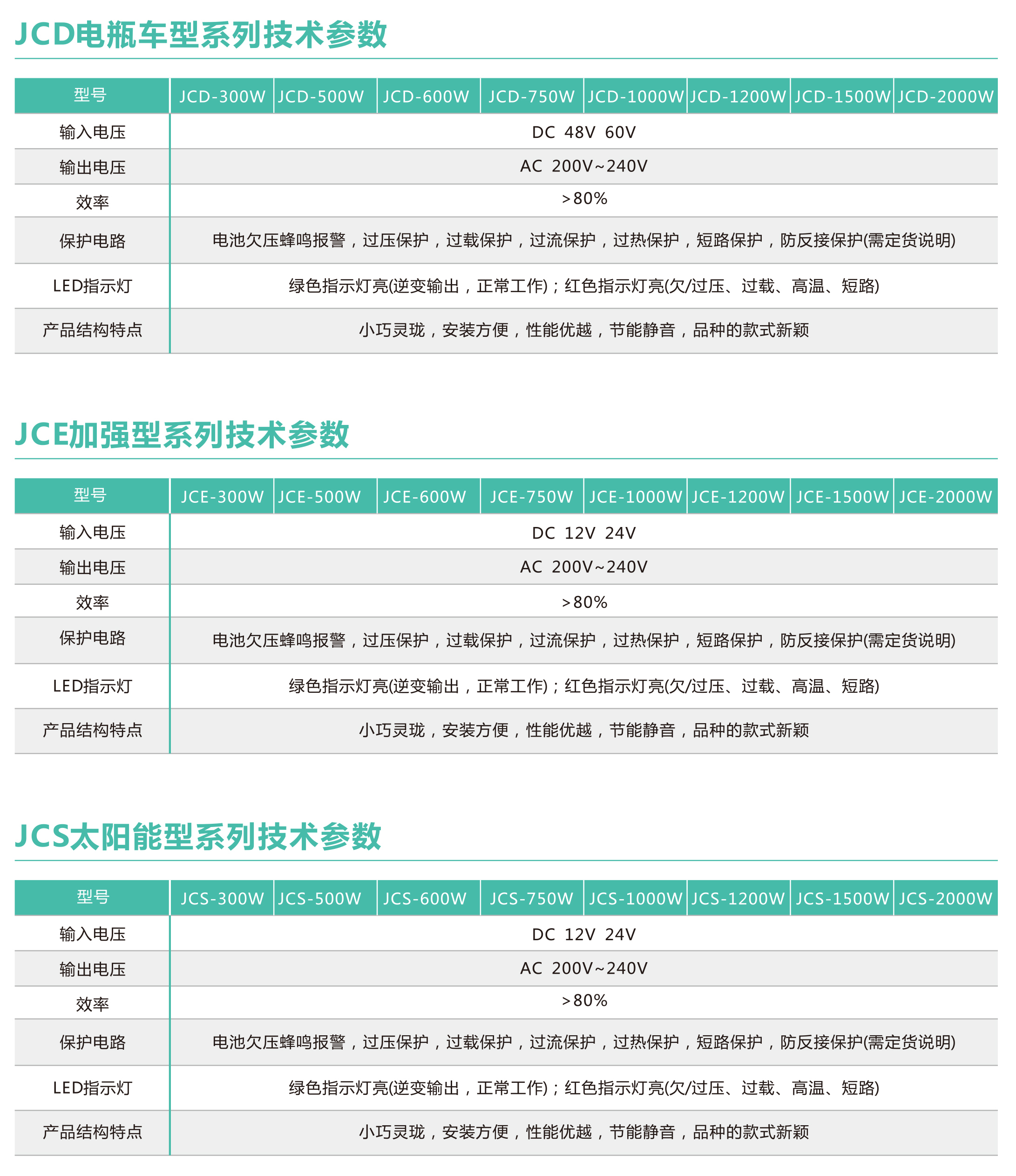 JC系列高效电源逆变器(图3)