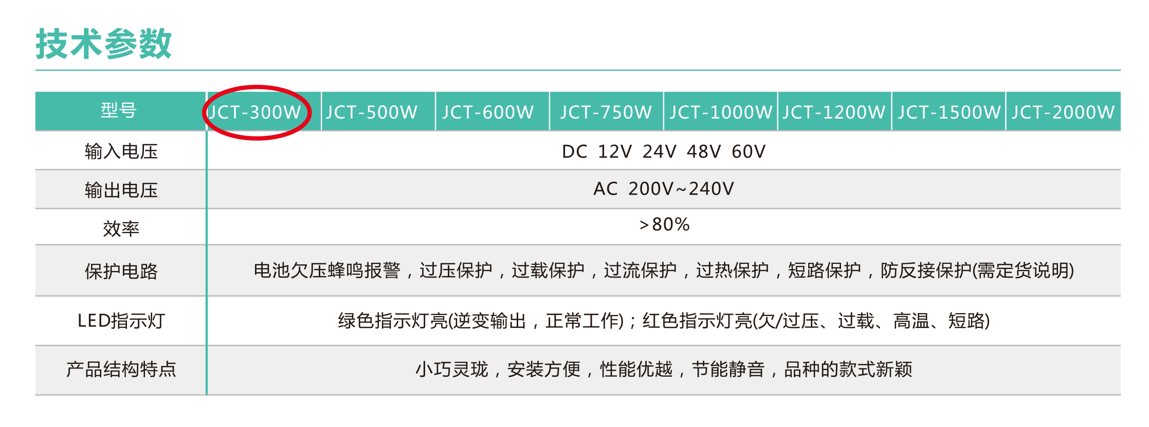 轿车专用逆变器系列(图2)