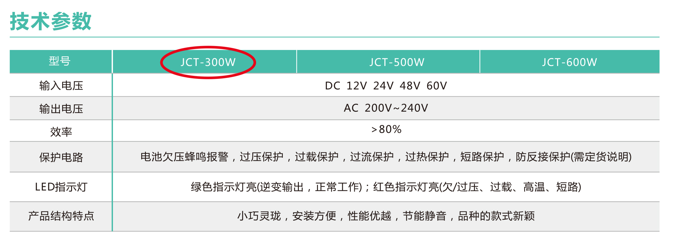 轿车专用逆变器系列(图1)