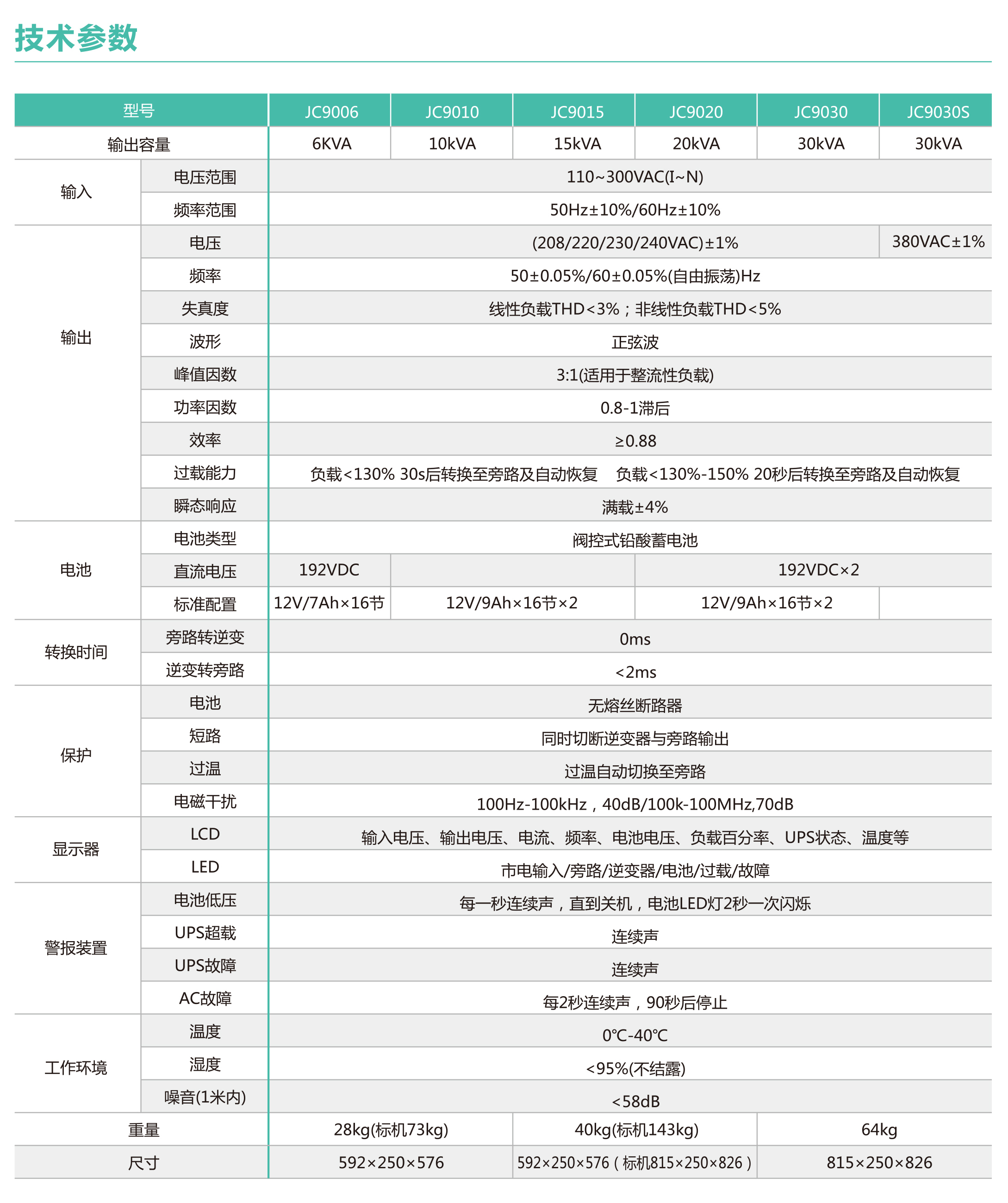 在线式JC9000高频机系列(图2)