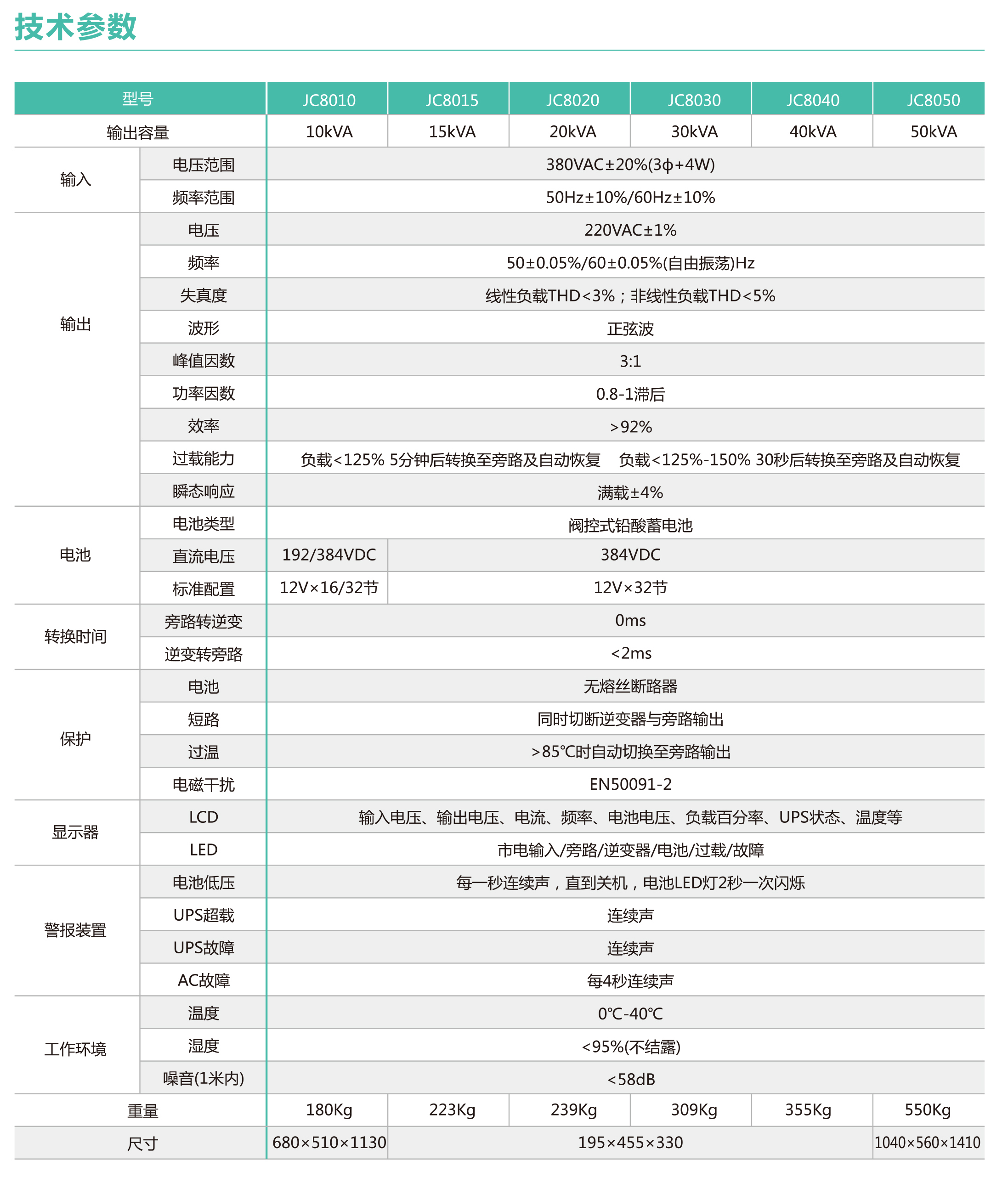 JC8000工频机系列(图2)