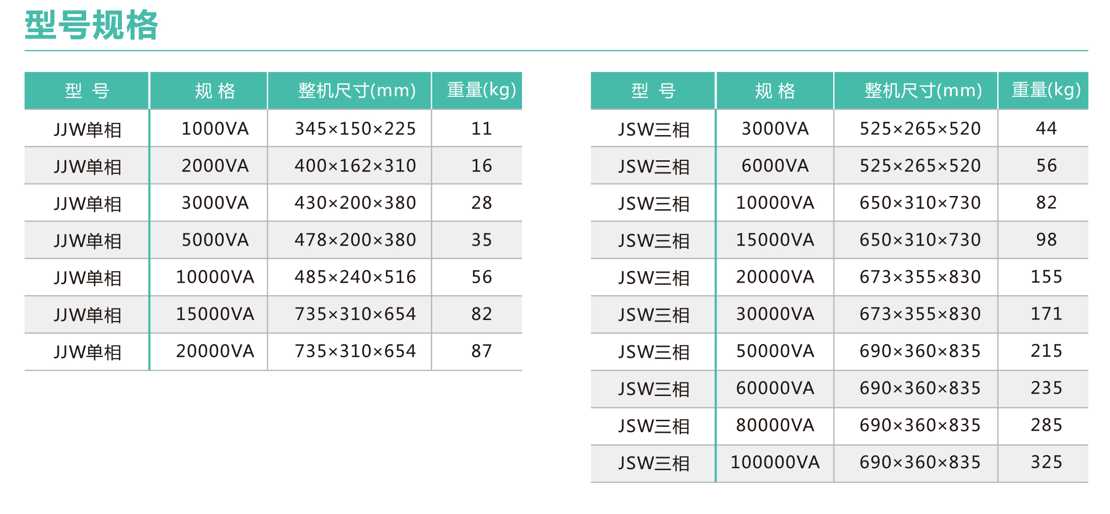 JJW、JSW系列精密净化交流稳压电源(图1)
