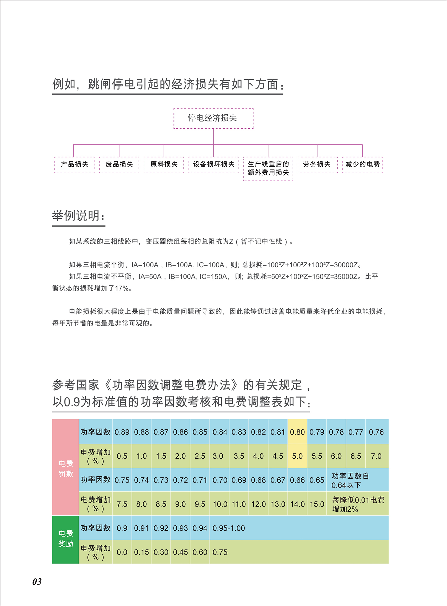 电能质量综合治理装置(图2)