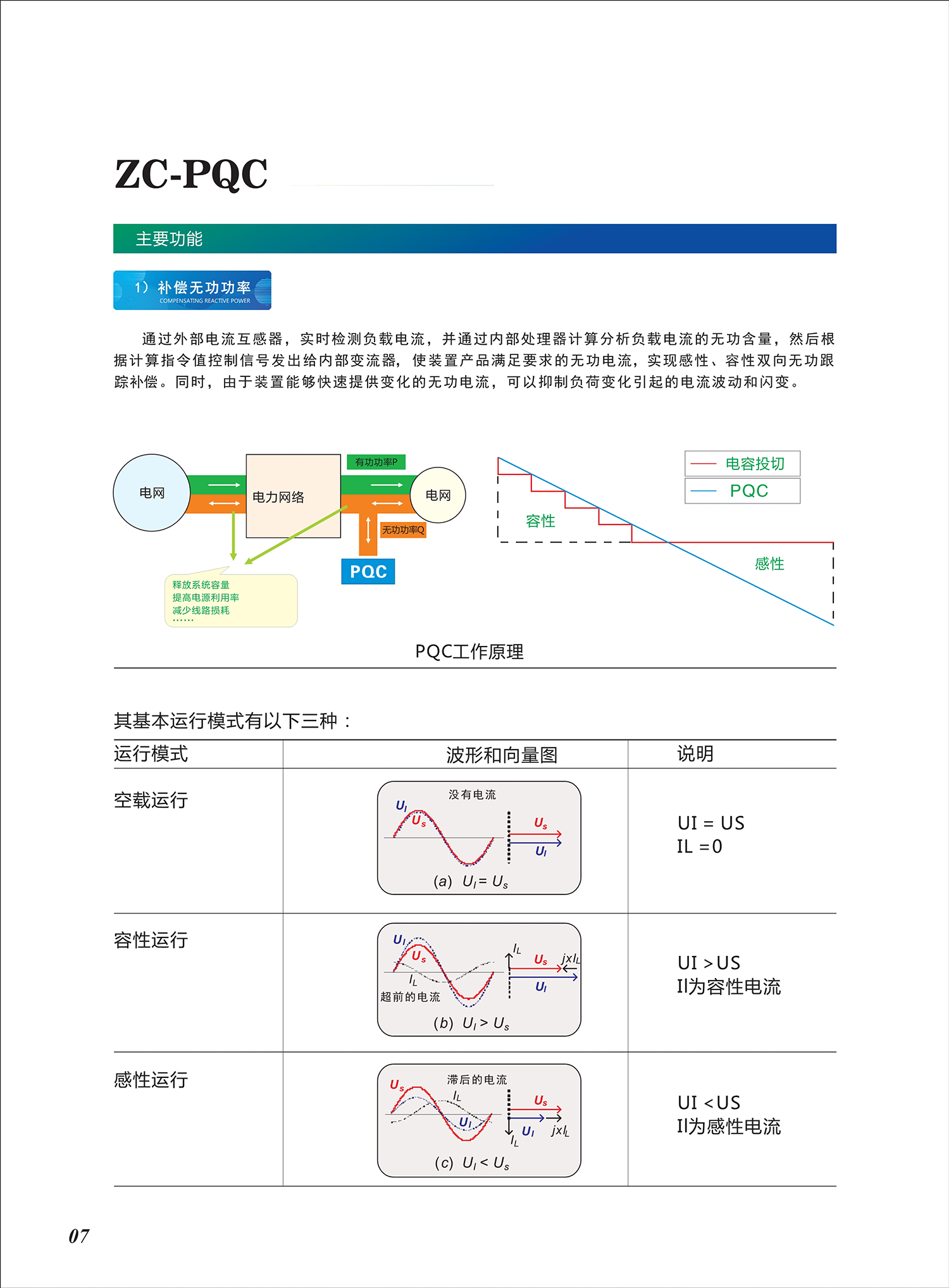 电能质量综合治理装置(图6)